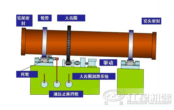 氧化鎂回轉(zhuǎn)窯結構圖