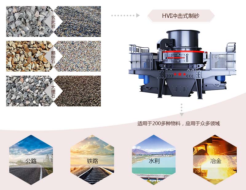 HVI沖擊式制砂、整形機(jī)應(yīng)用
