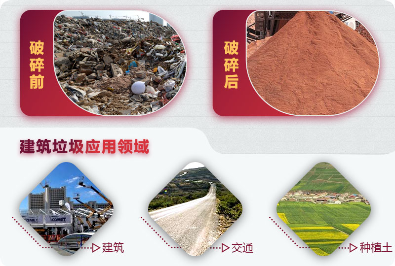 建筑垃圾破碎前后，變廢為寶